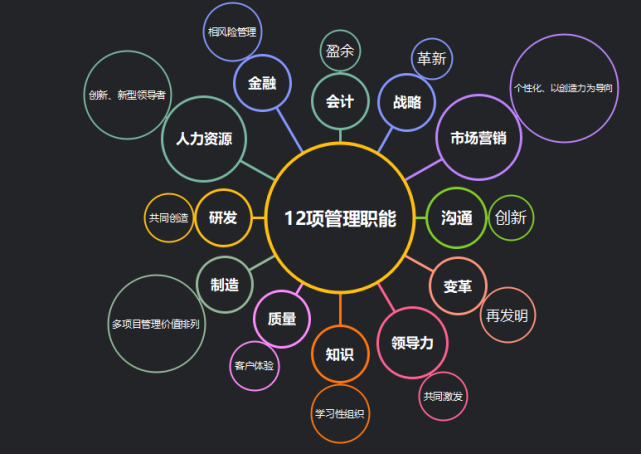 领导力的发展过程