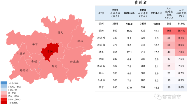 四川人口2020_增加
