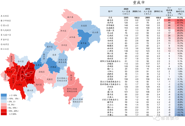 四川人口2020_增加
