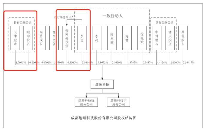 这家拟上市公司雷军,刘强东齐聚,还有球星易建联_腾讯新闻