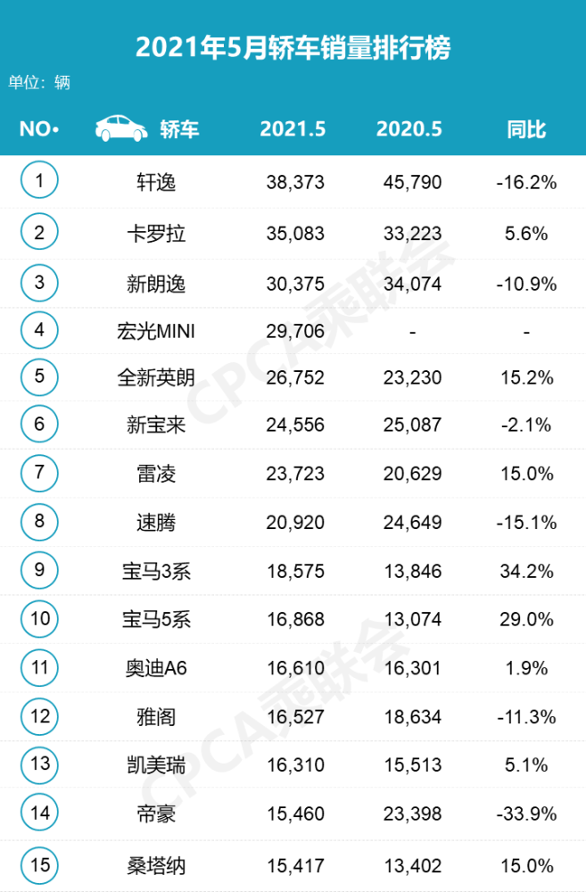 国产车销量排行榜2020_2020中国品牌汽车销量排名:上汽居首吉利仅第三