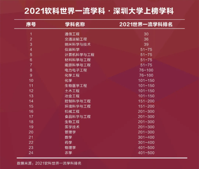 未來可期這兩大名校將建聯合校區開展22雙學位本科專業項目