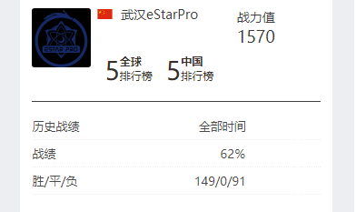 王者荣耀群内排行_王者荣耀强度排行_王者荣耀_琵琶网