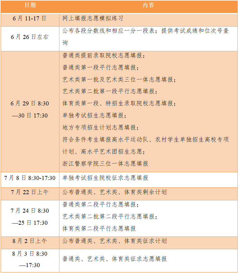 2021浙江高考志愿填报时间安排