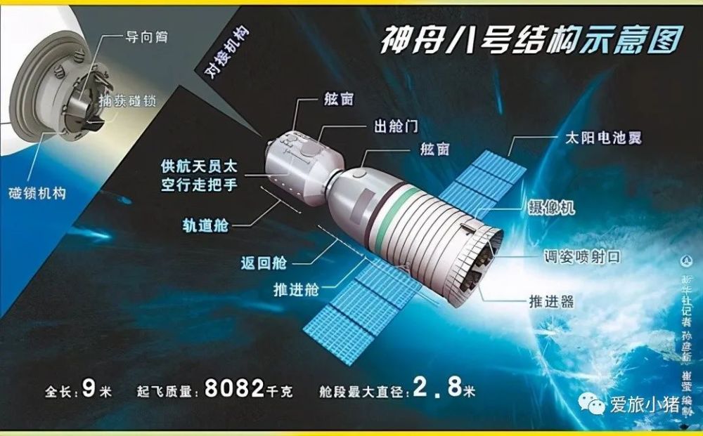国内载人飞船为什么神舟五号才开始载人?其实想得特别周到!