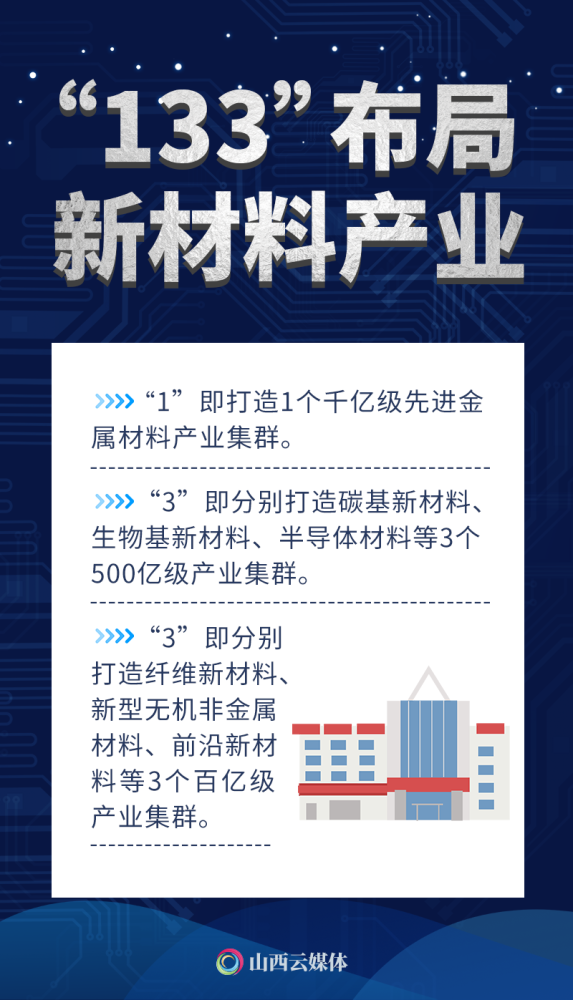 擘画蓝图!山西新材料专项规划出炉