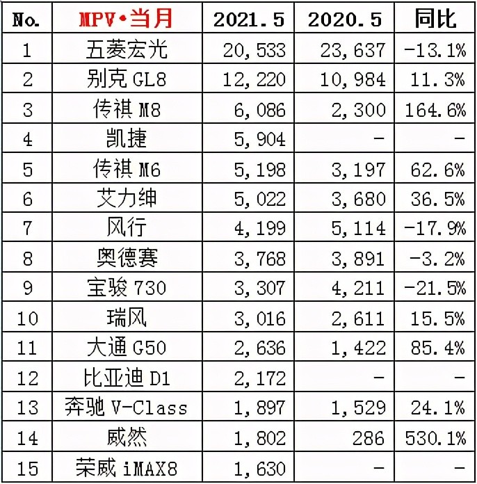 全球汽车销量排行_行业动态2021年5月新能源汽车销量排行