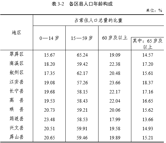 珙县人口图片