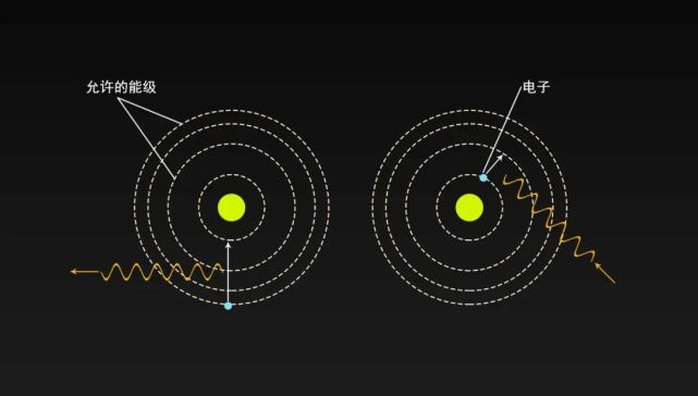 原子钟利用的是电子的能量跃迁来计时.