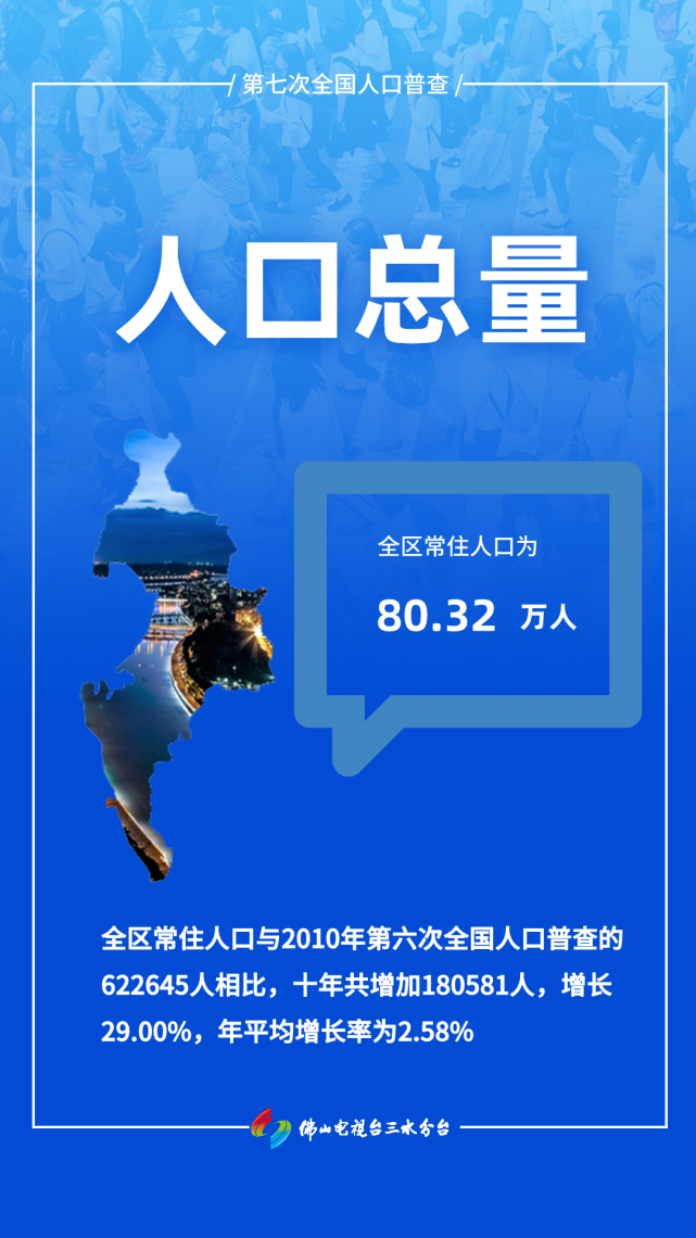 十年来,三水人口发展经历了哪些变化?