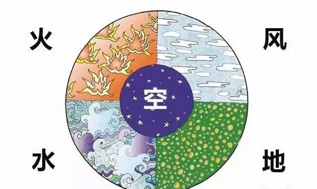 瑜伽五大元素和脉轮,对人的影响,你应该知道!