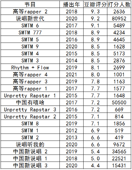 说唱新世代排名图片