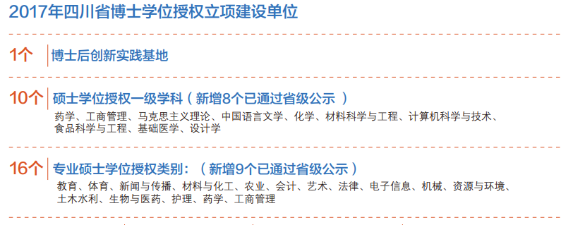 成都学院排行_重庆大学第三!川渝地区大学排行榜出炉!