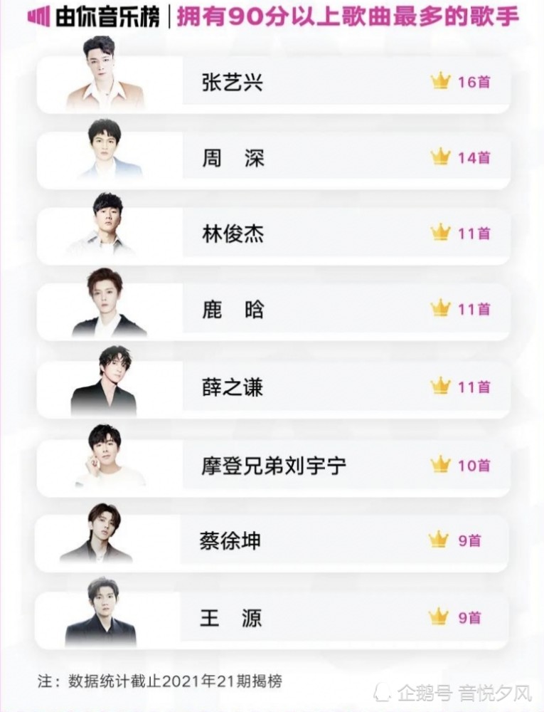 音乐歌曲排行榜_海来阿木受邀接受全球华语广播歌曲排行榜专访,讲述音乐人生