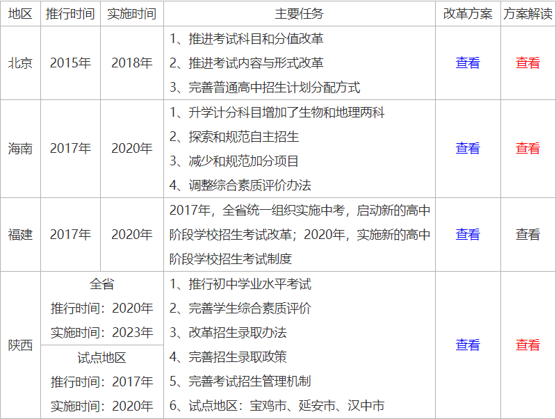 2021中考改革，一半孩子上不了高中吗？这些孩子怎么办？