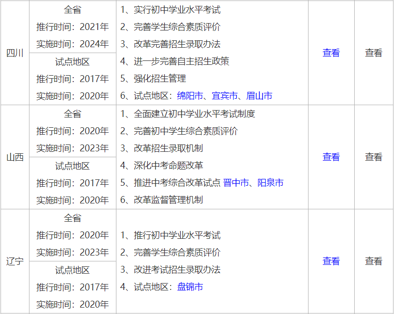 2021中考改革，一半孩子上不了高中吗？这些孩子怎么办？