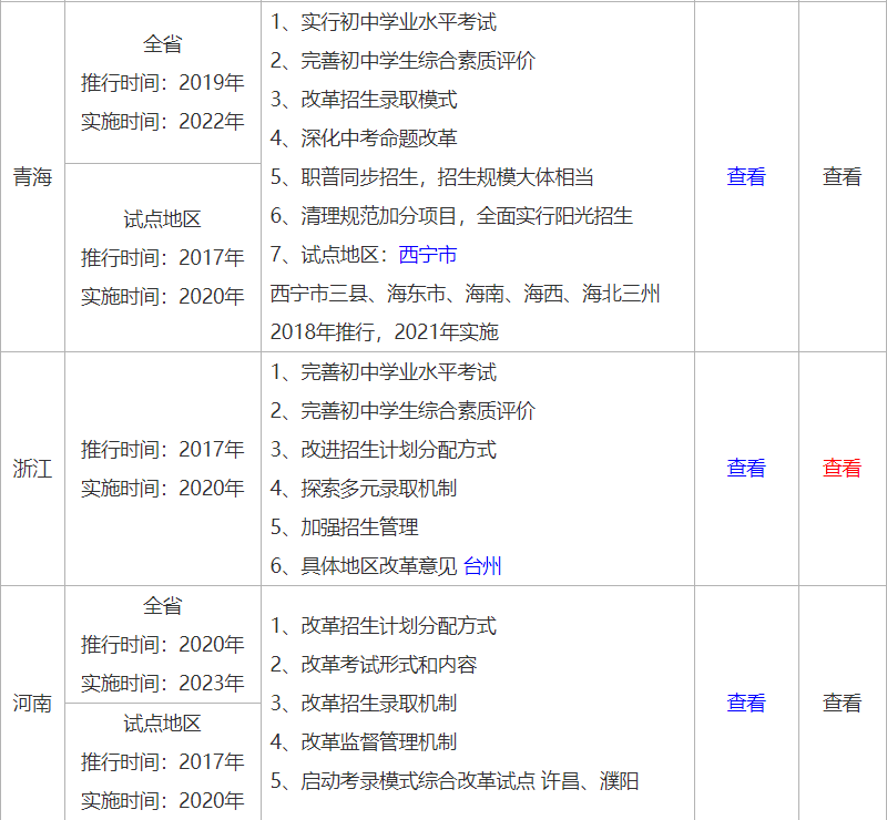 2021中考改革，一半孩子上不了高中吗？这些孩子怎么办？