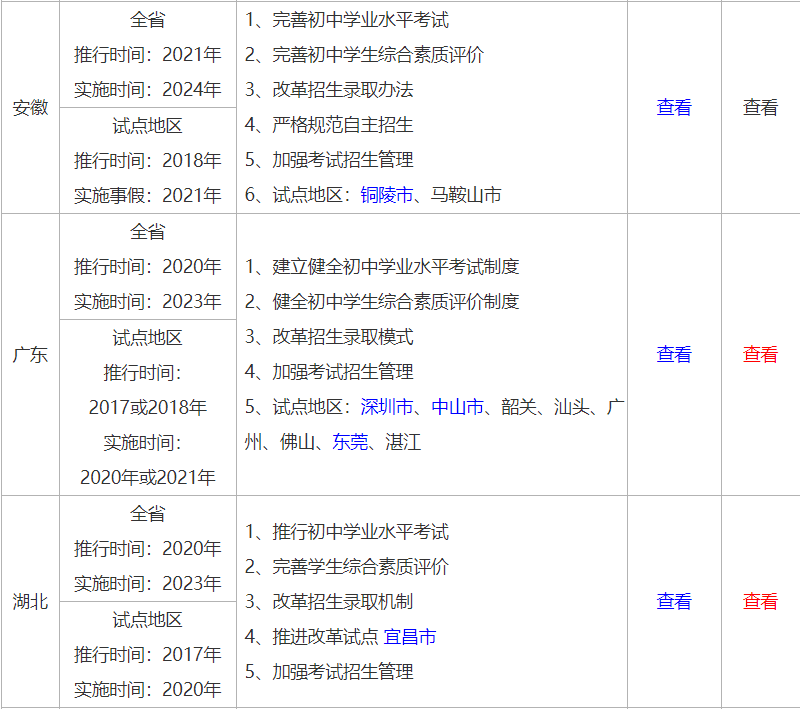 2021中考改革，一半孩子上不了高中吗？这些孩子怎么办？