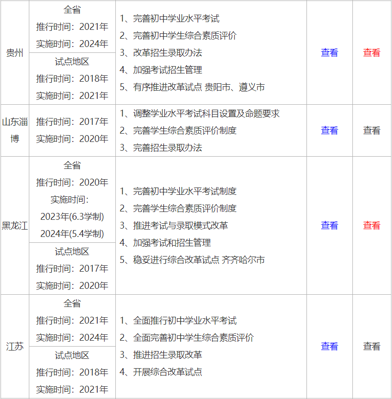 2021中考改革，一半孩子上不了高中吗？这些孩子怎么办？