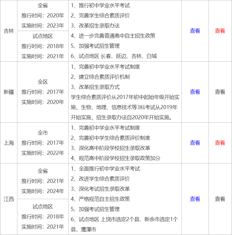 2021中考改革，一半孩子上不了高中吗？这些孩子怎么办？