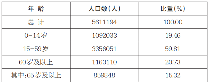 德州三区人口_山东十大人口小县:1个在烟台,3个在德州(2)