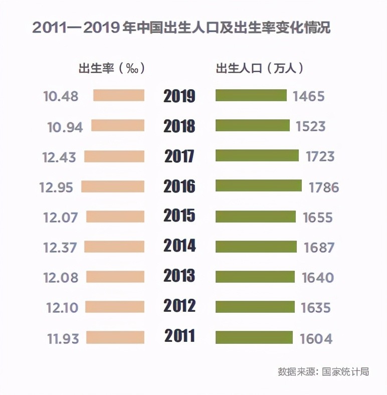 三胎政策开放！90后表示：一胎都不敢生，还要3胎？ 腾讯新闻