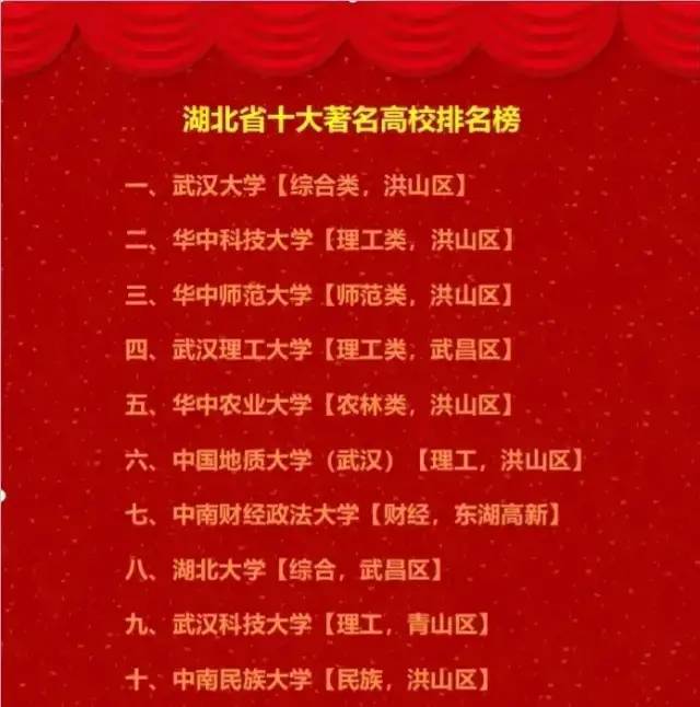 全国重点大学排行榜_2021重点大学经费预算排名出炉,清华再创新高,浙大名副其实