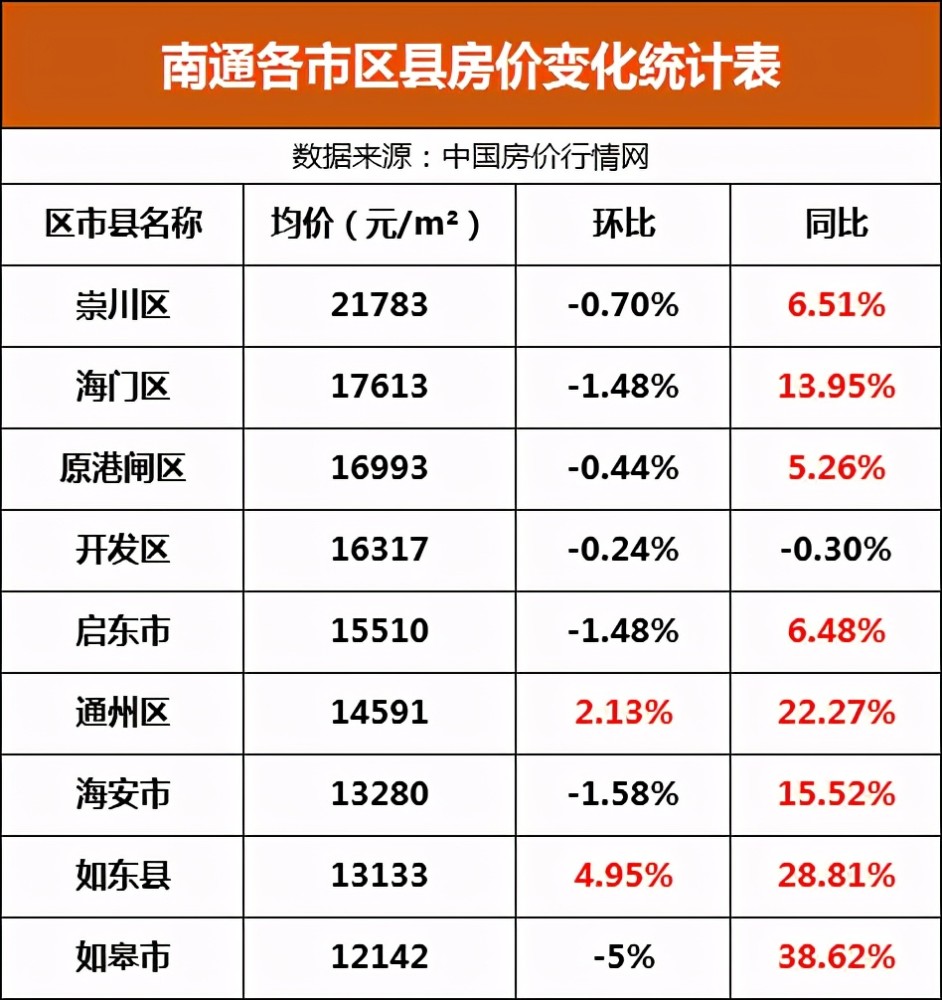 南通最新房價梯隊剛需買房變得更加艱難