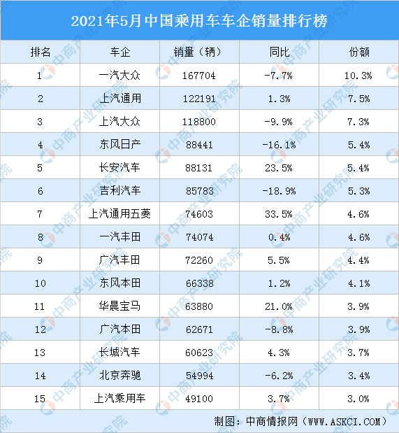中国车企排行_2021年中国汽车零部件企业百强排行榜