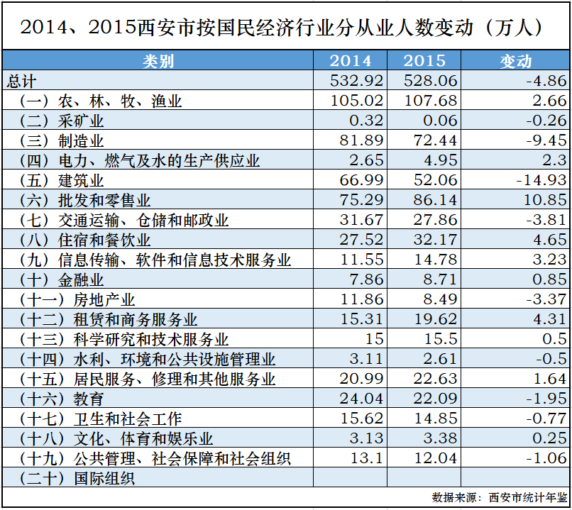 超特大城市时代的制造业