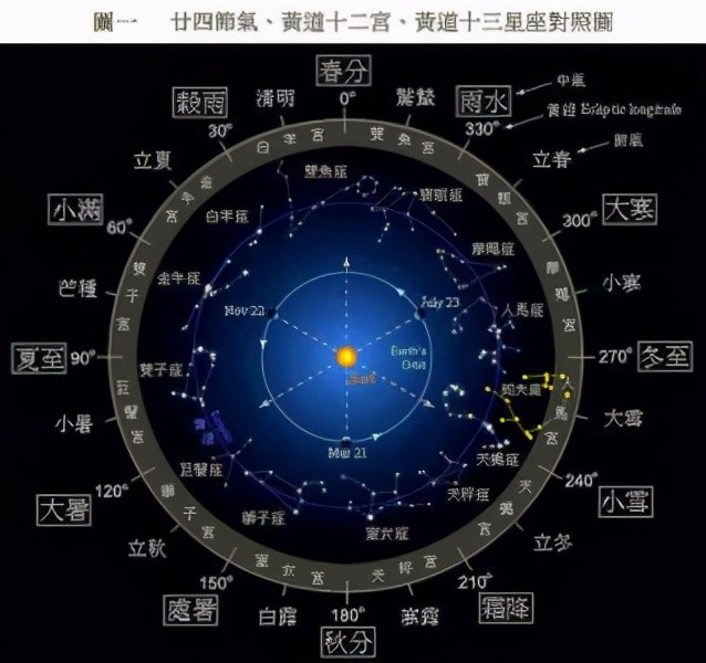 周天星|周天|诛仙阵|神话|星辰|通天教主