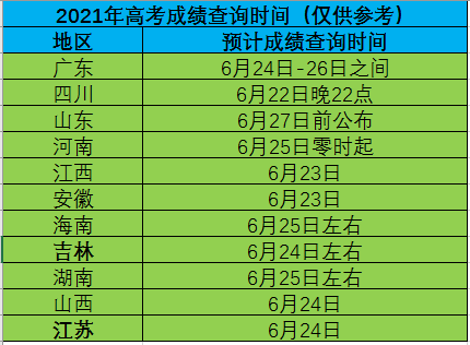 公布高考分数时间_今年高考分数什么时候公布_分数高考公布今年时候出成绩吗