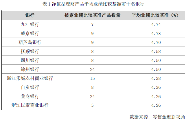 小本理财排行_最猛大赚近25亿!银行理财子公司盈利排名来了,更有这些大动作!