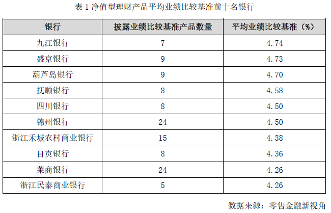 投资产品排行_招商银行理财产品排名