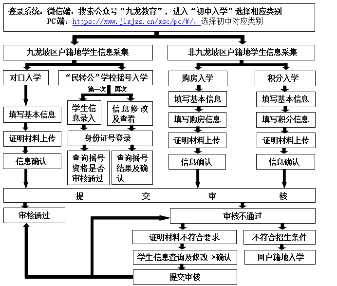 九龙坡区2021gdp_2021年一季度重庆各区县GDP出炉,渝北遥遥领先坡区第二江北第三