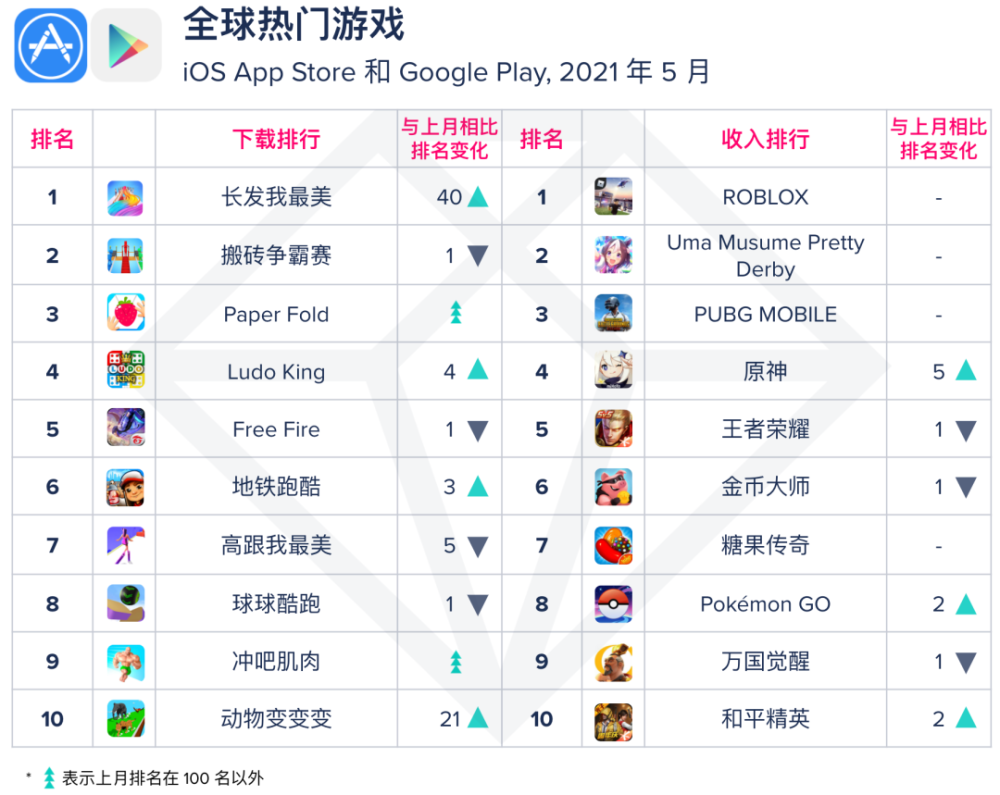 新闻app排行榜_不同年龄层男性App使用偏好度排行:36-45岁最心酸