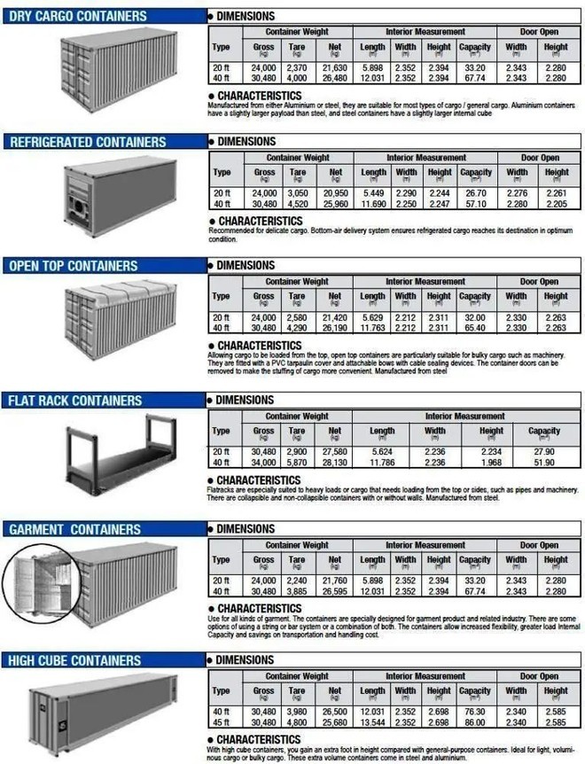 全球疯抢集装箱发现96都是中国制造