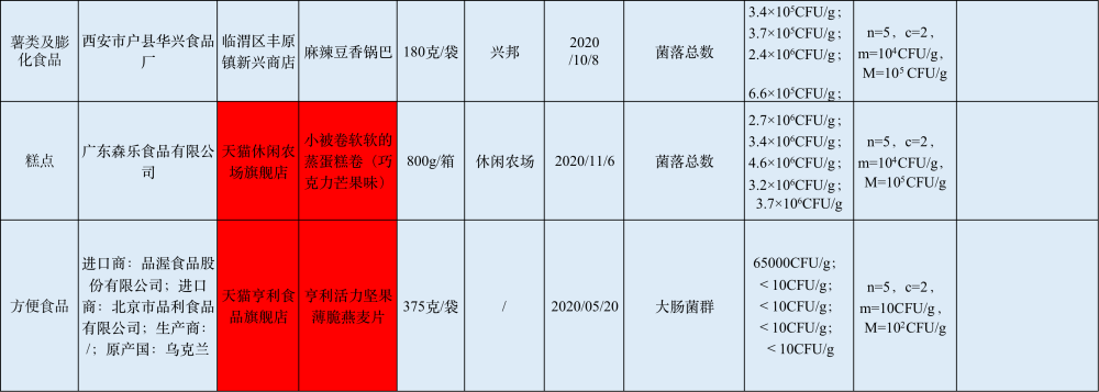 进口麦片排行榜_品渥食品进口的食品质量再次翻车!亨利一款燕麦片国抽不合格