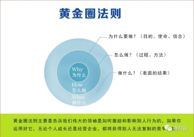 撒召银从为什么开始深度思维模式黄金圈法则成就自己改变别人