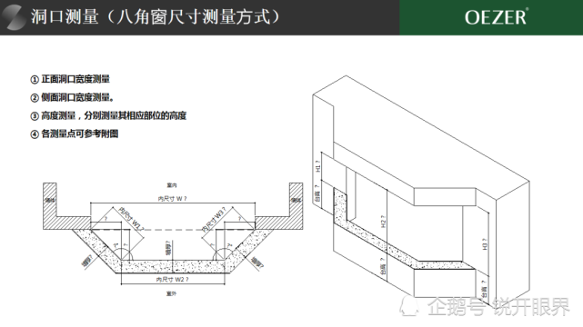 空間佈局分析以及產品解決方案,並標註出每一款門窗的型材,玻璃,五金