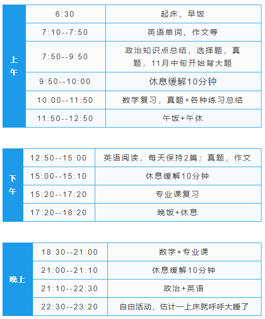 2021年6月-12月考研复习时间安排表