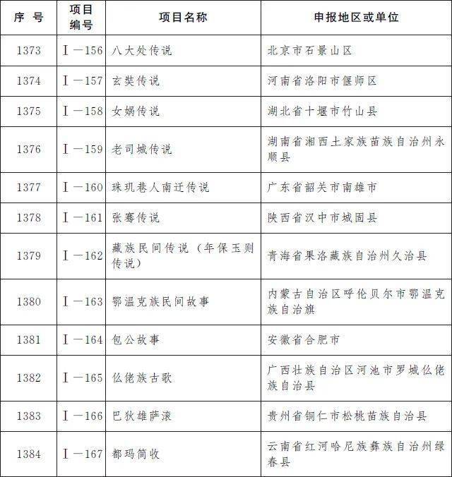 传统手工豆腐申请非遗（传统手工豆腐申请非遗传承人的理由） 第3张