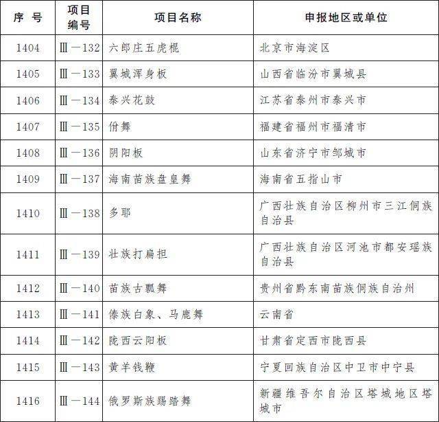 传统手工豆腐申请非遗（传统手工豆腐申请非遗传承人的理由） 第5张