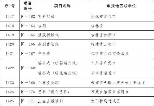 传统手工豆腐申请非遗（传统手工豆腐申请非遗传承人的理由） 第6张