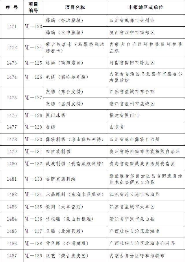 传统手工豆腐申请非遗（传统手工豆腐申请非遗传承人的理由） 第9张