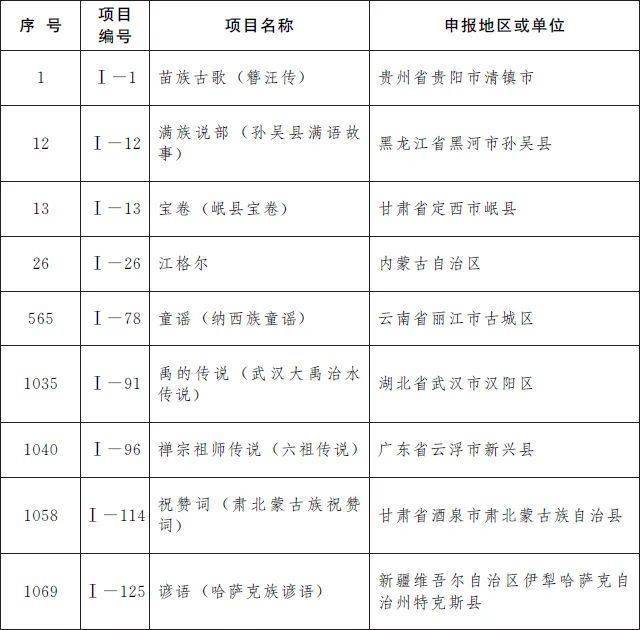 传统手工豆腐申请非遗（传统手工豆腐申请非遗传承人的理由） 第12张