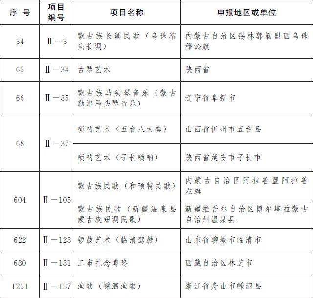 传统手工豆腐申请非遗（传统手工豆腐申请非遗传承人的理由） 第13张