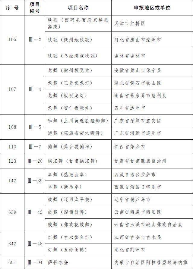 传统手工豆腐申请非遗（传统手工豆腐申请非遗传承人的理由） 第14张