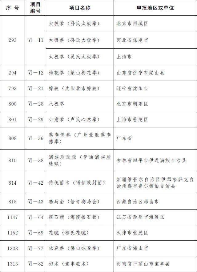 传统手工豆腐申请非遗（传统手工豆腐申请非遗传承人的理由） 第17张