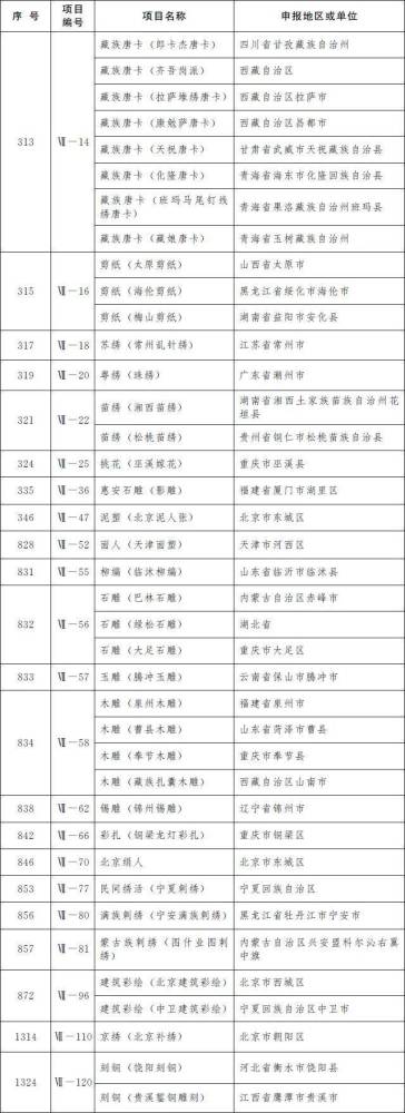 传统手工豆腐申请非遗（传统手工豆腐申请非遗传承人的理由） 第18张